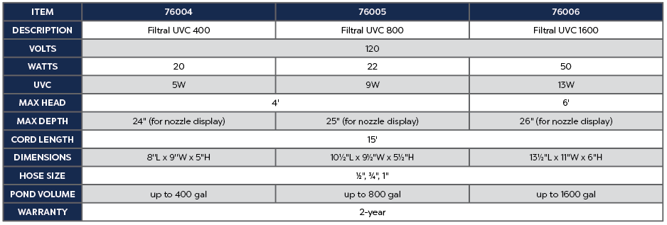 Filtral UVC 800